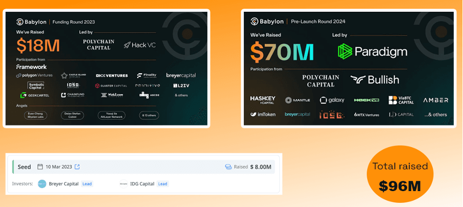 Babylon Ecosystem