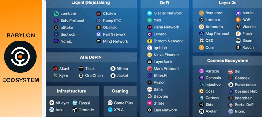 Babylon Staking Dashboard